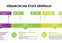 Les États généraux de l’Ontario français passent à l’Acte 2